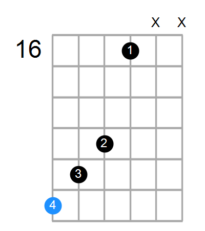 C#aug7 Chord